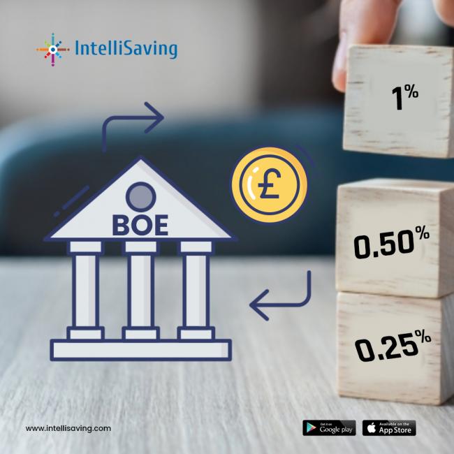 The Bank of England and the unprecedented increase in interest rates- what next?